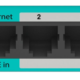 Защищено: Mikrotik — базовая настройка hEX